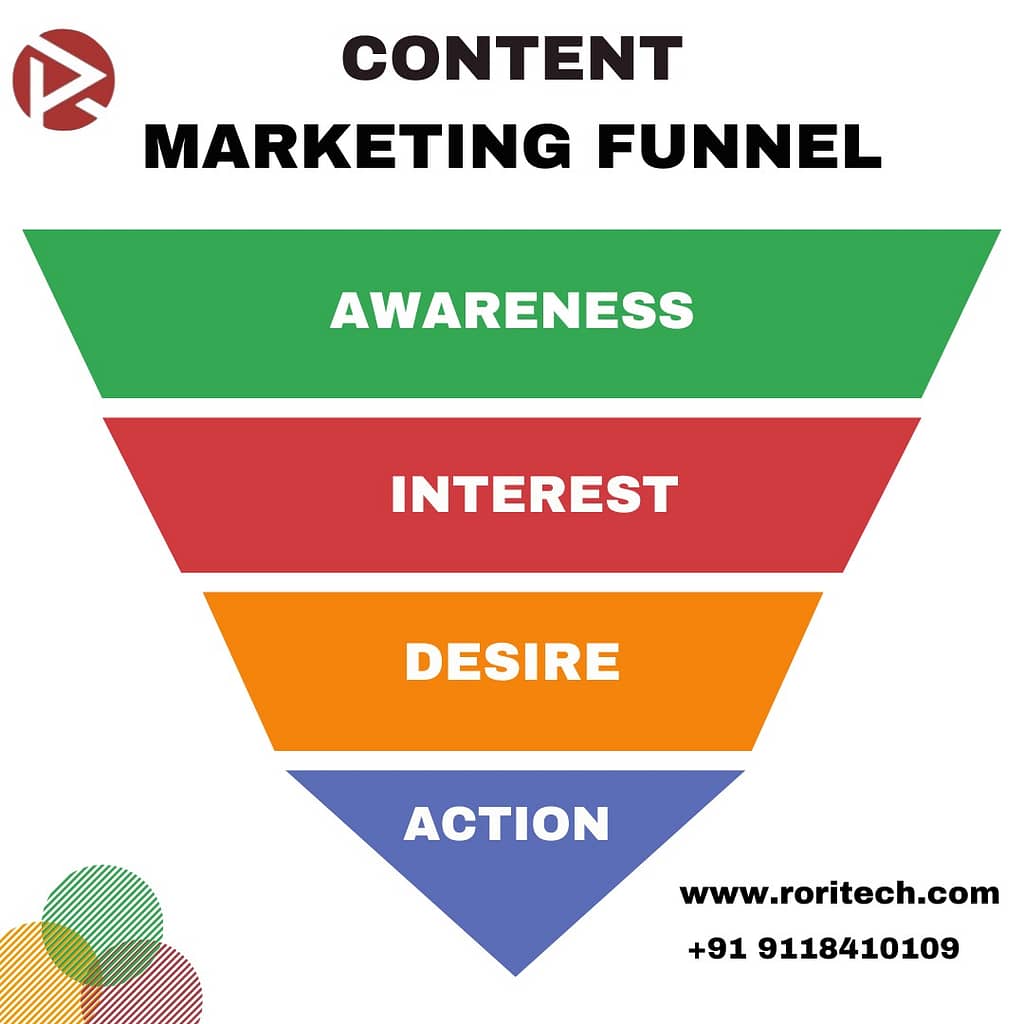 content writing services in delhi