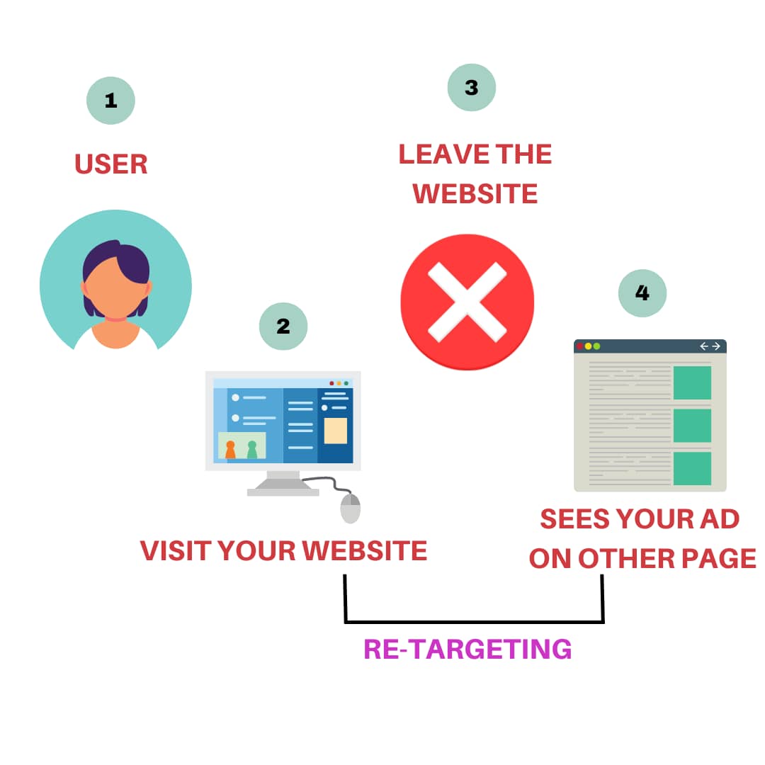 Digital Marketing Company