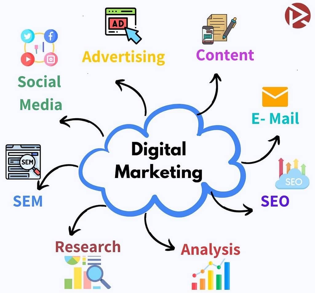 Digital Marketing Agency in Noida