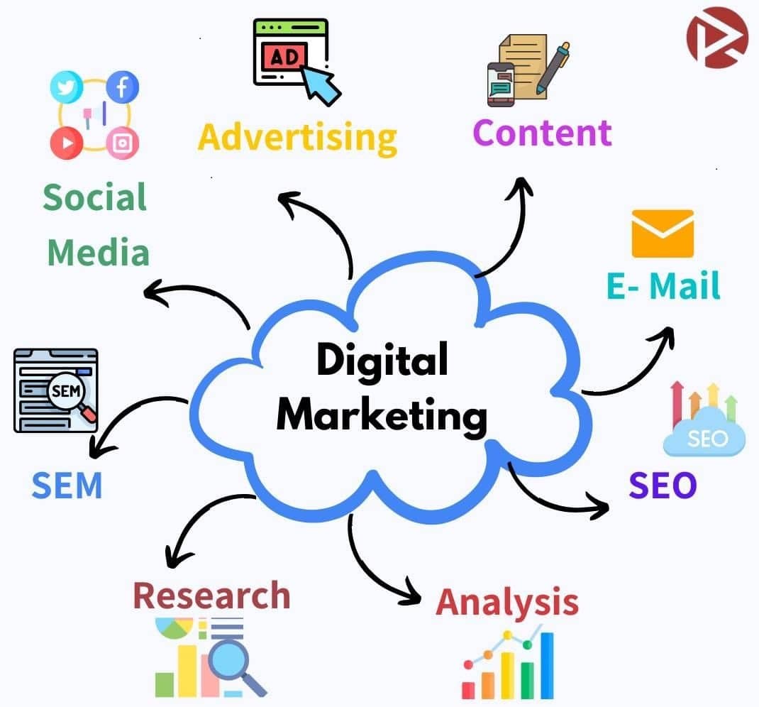 Digital Marketing Agency in Noida